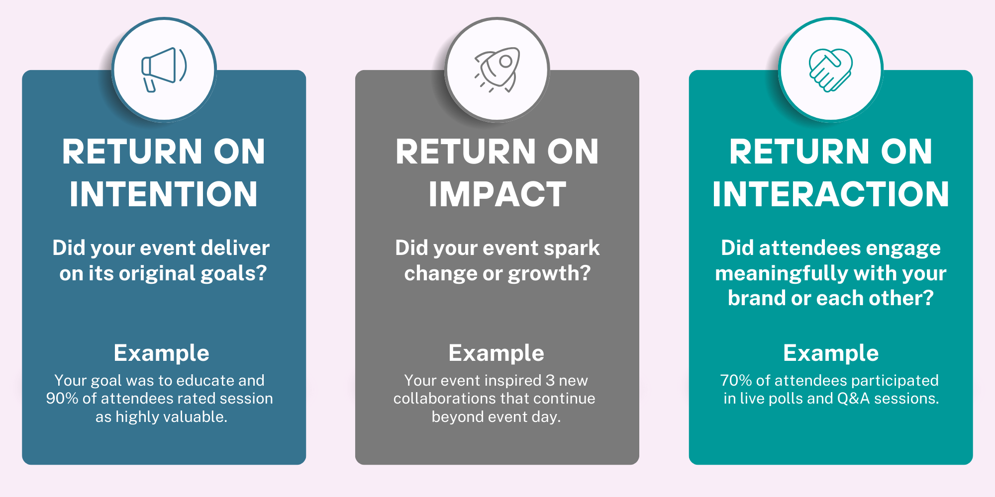 Event ROI