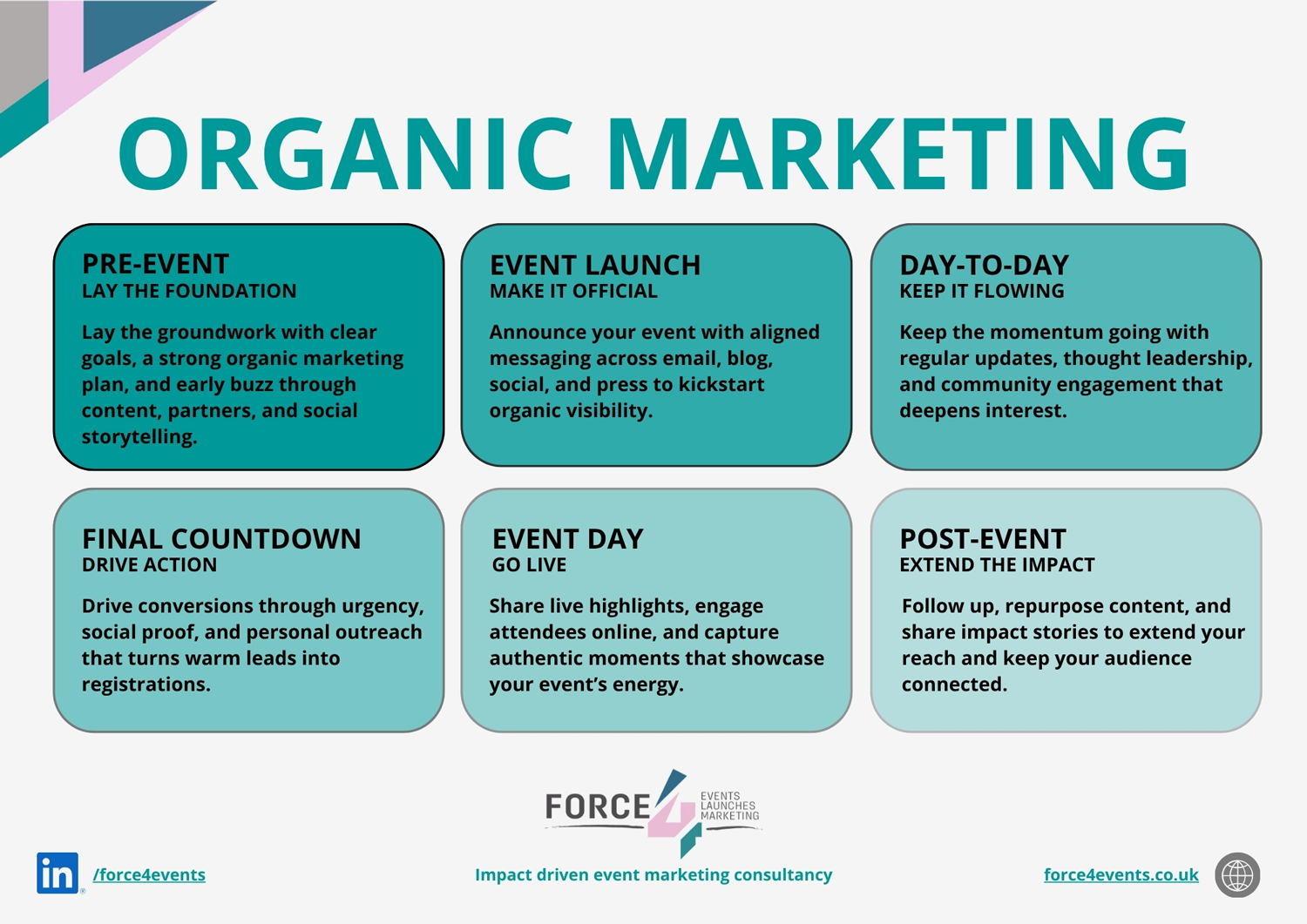Organic Marketing